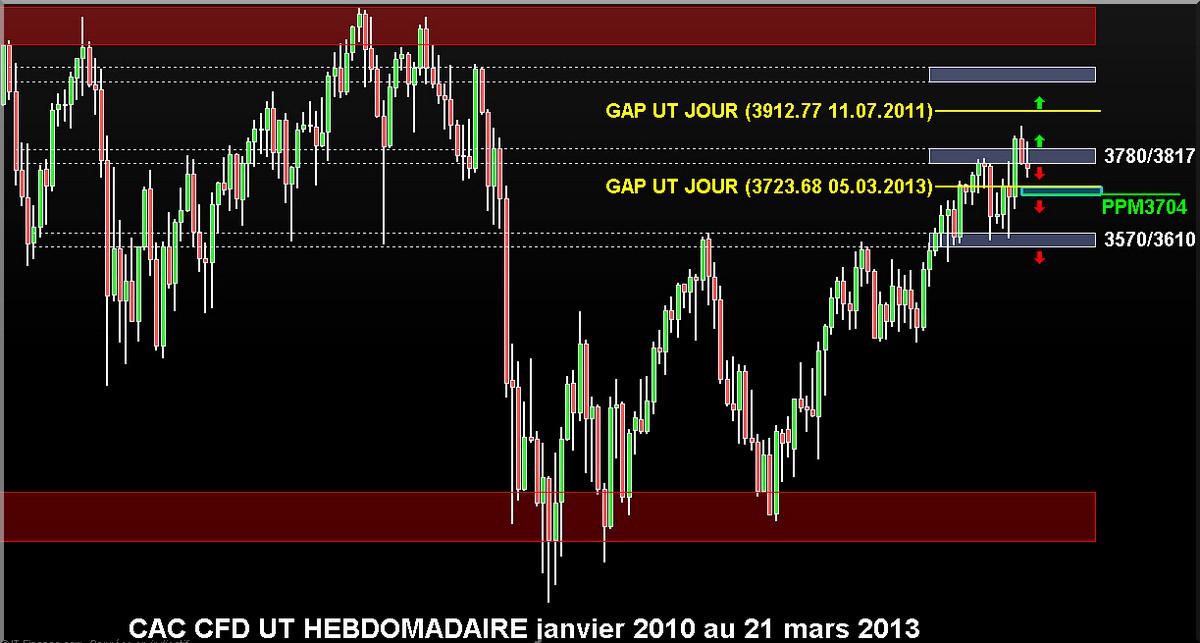 janv2010 21032013 ut hebdo